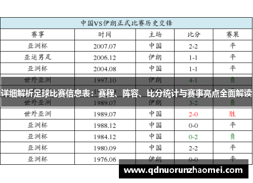 详细解析足球比赛信息表：赛程、阵容、比分统计与赛事亮点全面解读