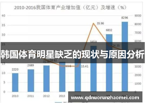 韩国体育明星缺乏的现状与原因分析